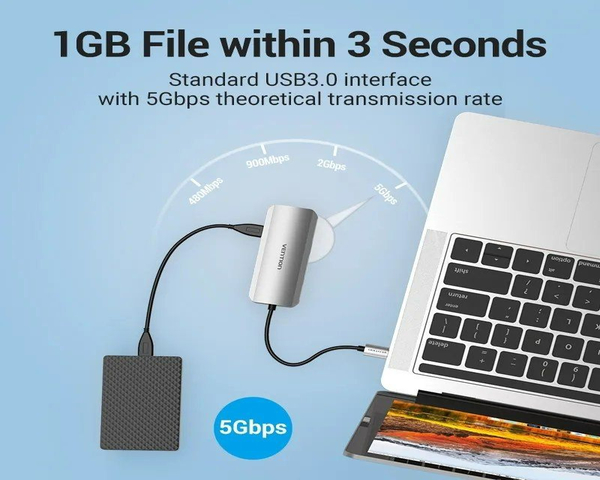 Vention TOHHB Docking Station 6 Puertos USB-C a 1xHDMI/ 3xUSB/1xRJ45/1xUSB-C PD Gris